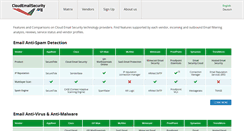 Desktop Screenshot of cloudemailsecurity.org